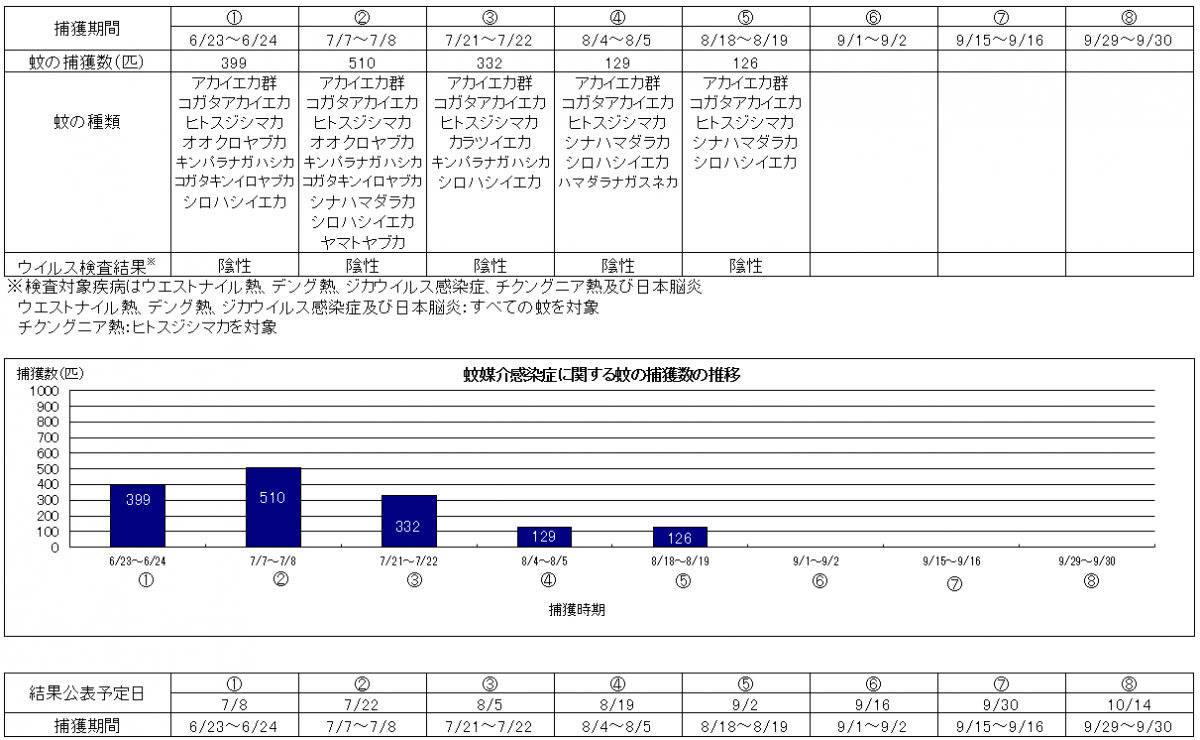 r8graph