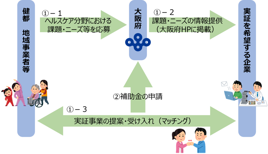 地域事業者等提案型のイメージ