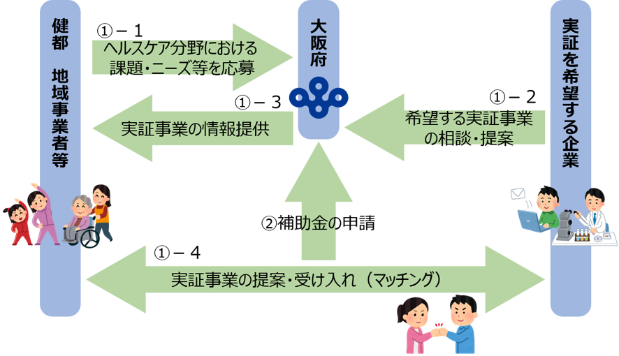 企業提案型のイメージ