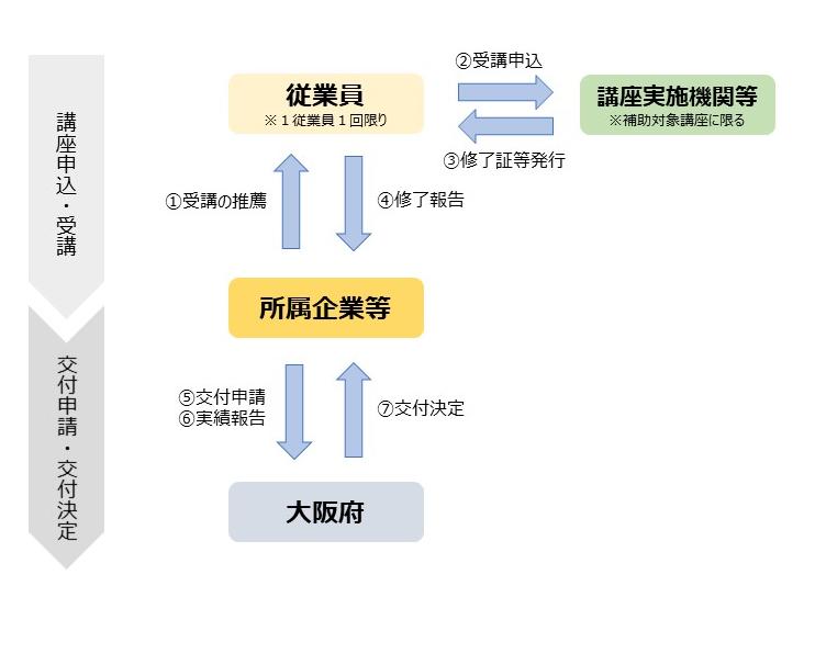 CDMO人材育成