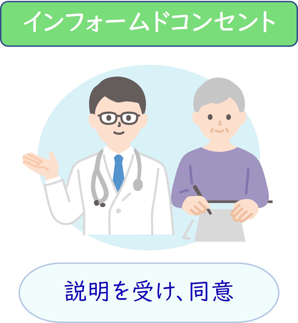 インフォームドコンセント