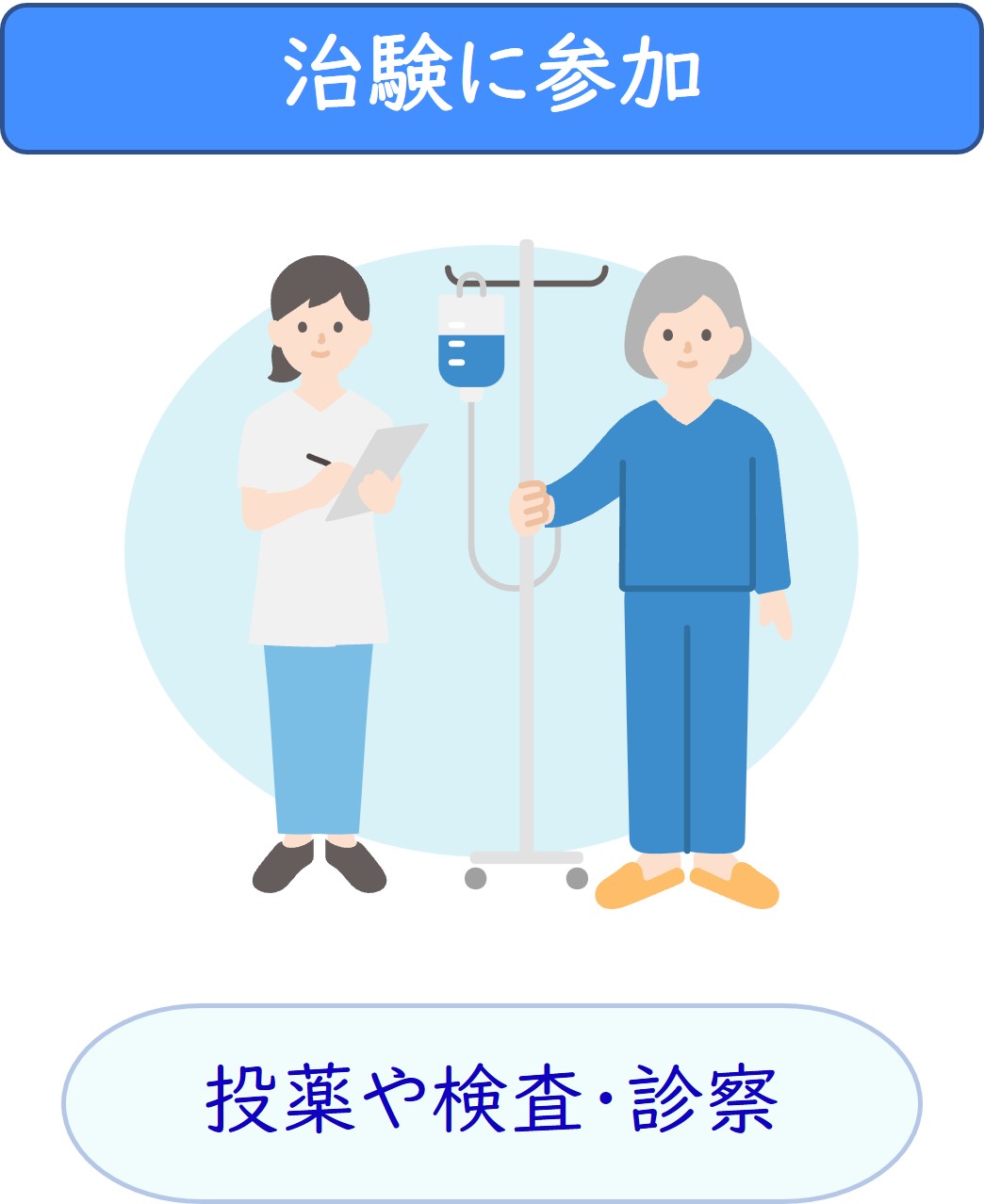 治験に参加
