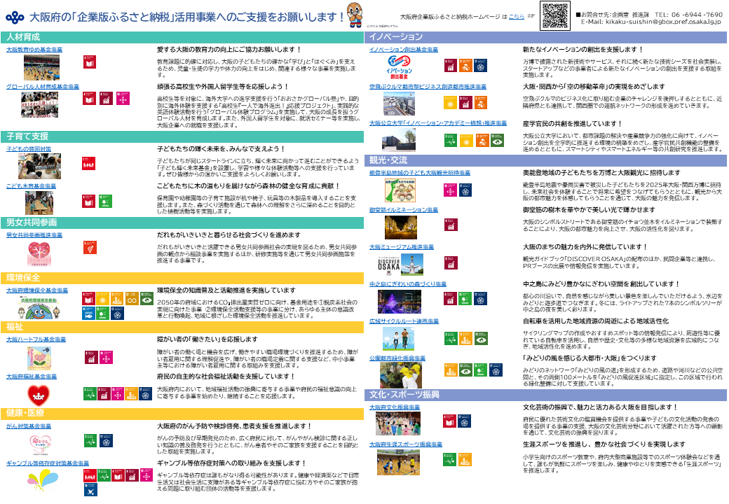 R7年度当初企業版ふるさと納税募集事業チラシ