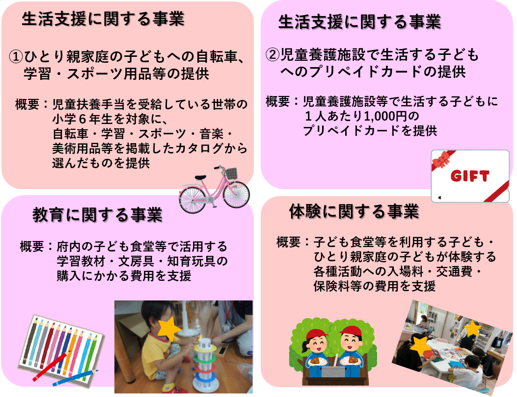 子ども輝く未来基金事業の紹介