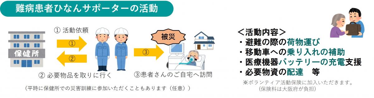 katudou