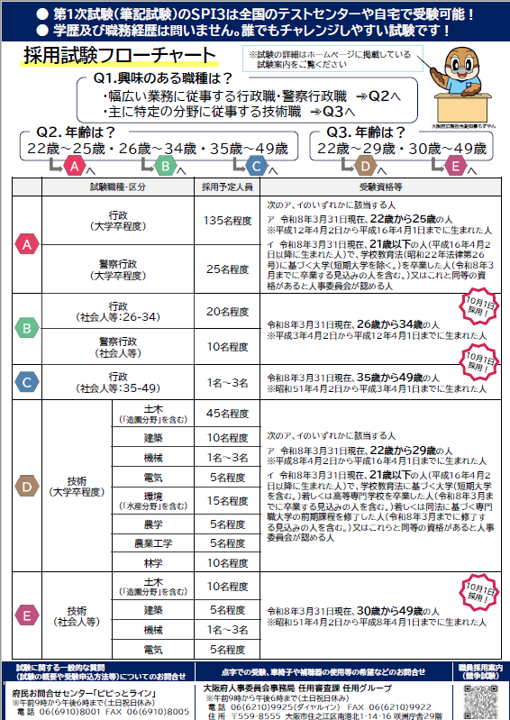 令和7年度職員採用試験チラシ2