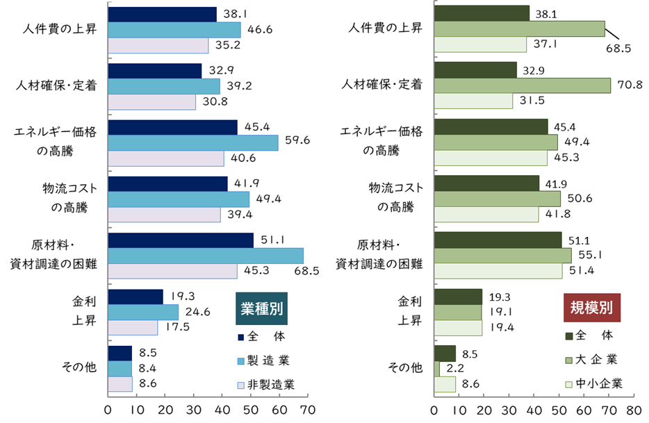 ≪2026年の懸念材料≫