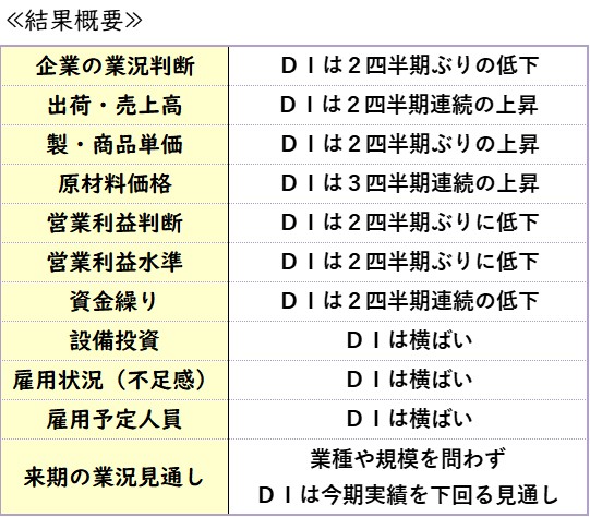 ≪結果概要≫
