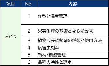 ぶどう