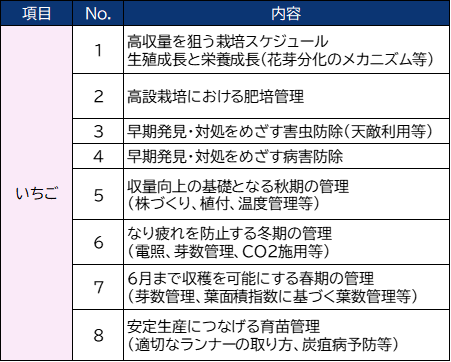 いちご