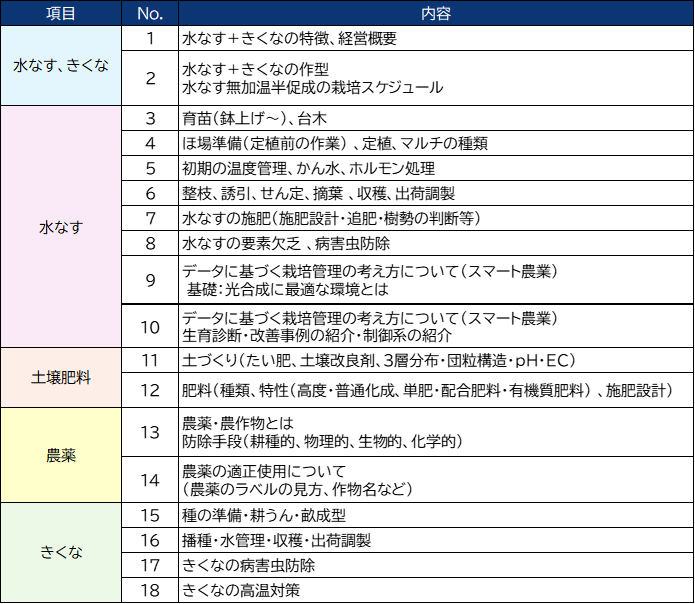 水なす+きくな