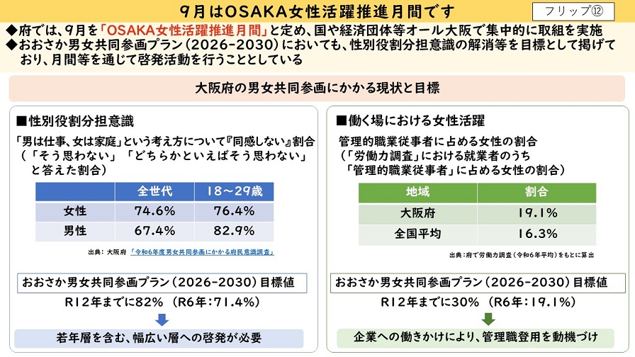 フリップ12