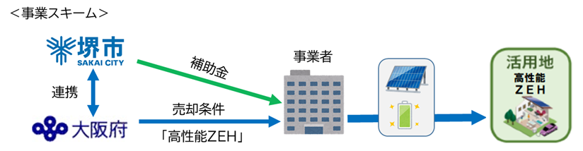 事業スキーム