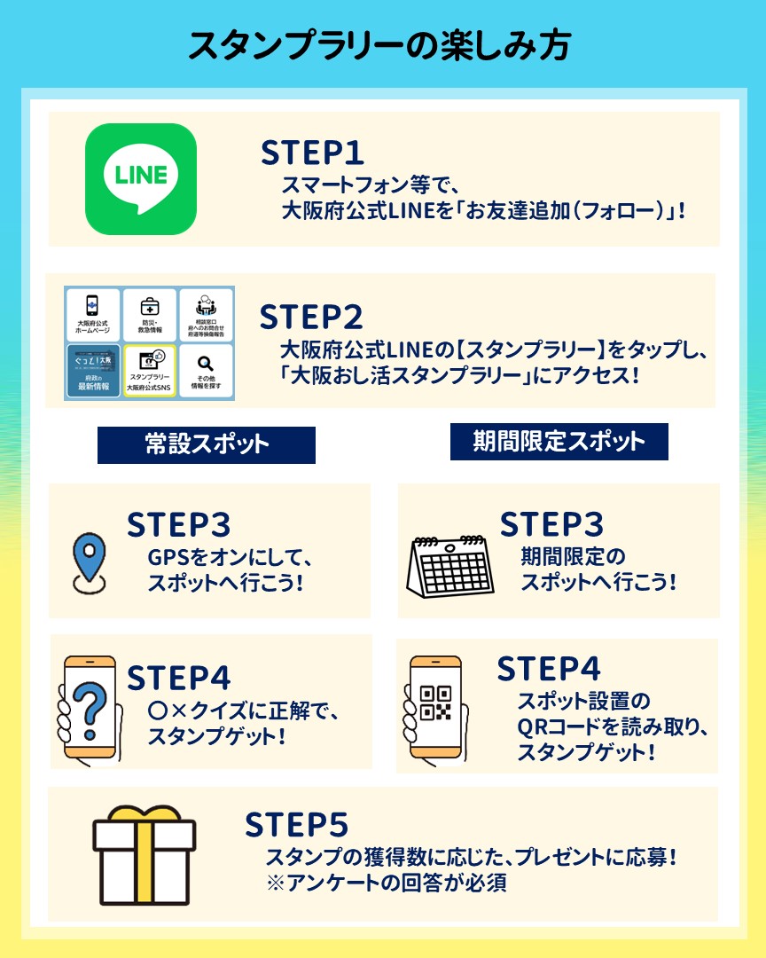 スタンプラリーの楽しみ方