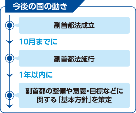 今後の国の動き画像
