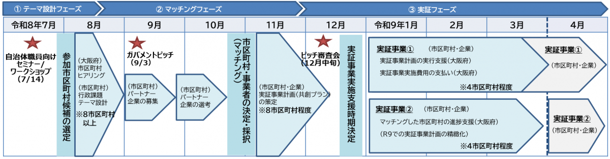 事業スケジュール