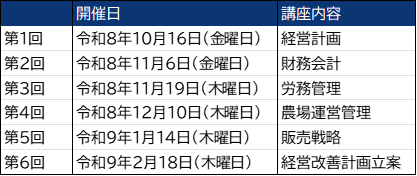 開催内容