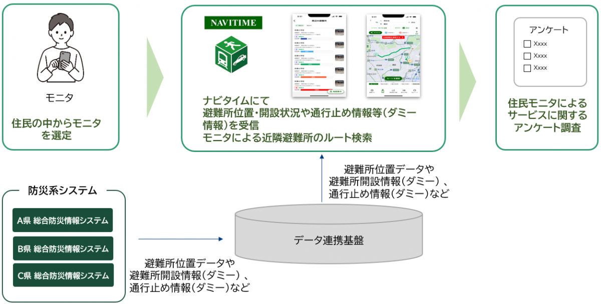 ユースケース1概要図