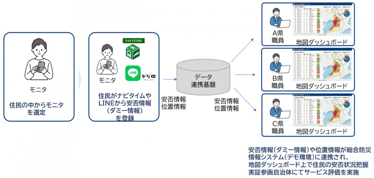 ユースケース2概要図