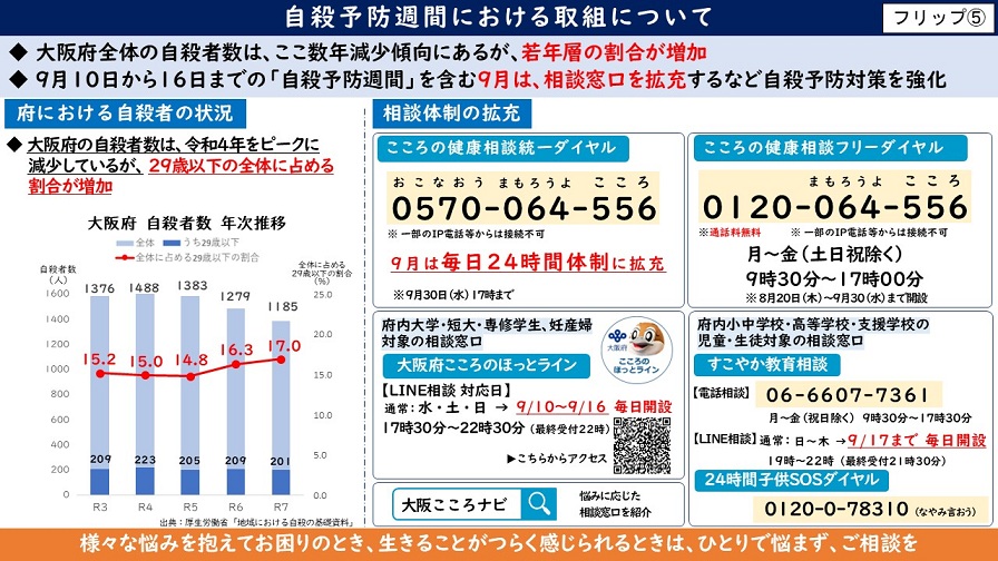 フリップ5