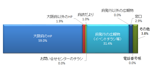 認知経路の回答グラフ