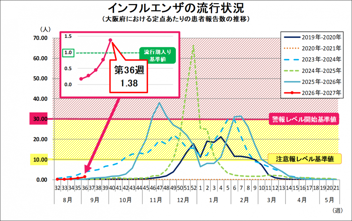 Influ_36w