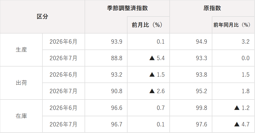 datatable_202607.png