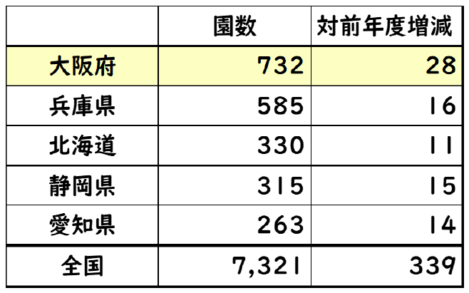 幼保連携型認定こども園