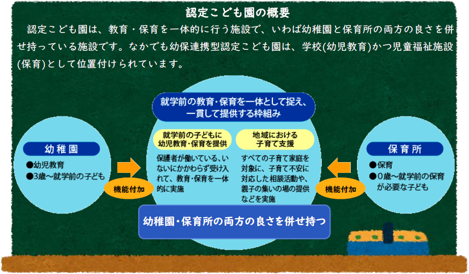 認定こども園の概要