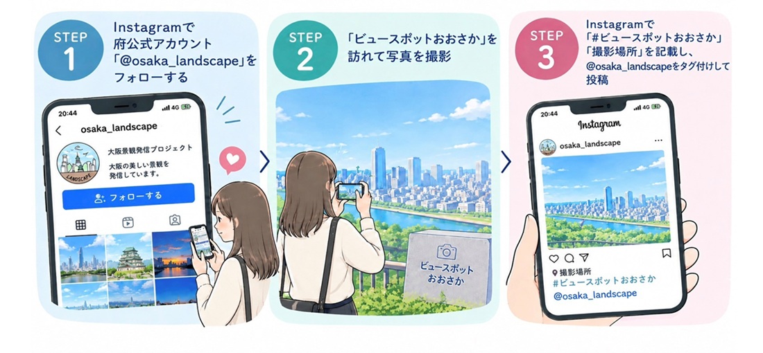応募ステップ
