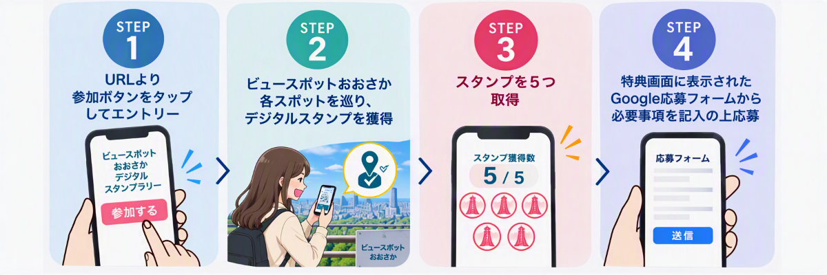 応募ステップ