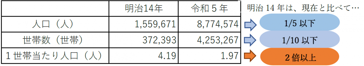 比較表
