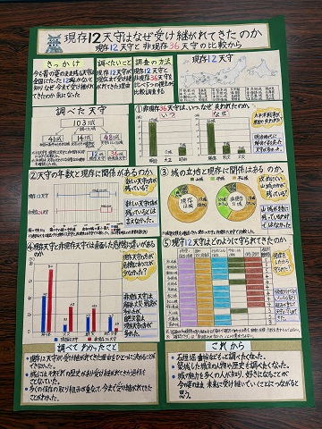 第3部特選12天守