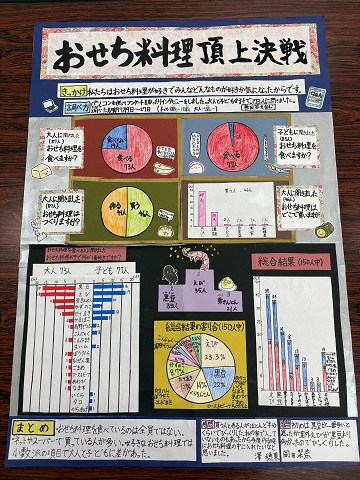 第3部佳作おせち料理