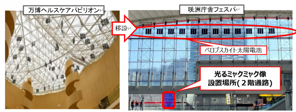 設置場所