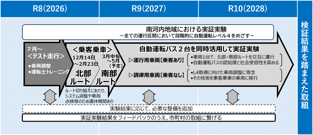 スケジュール