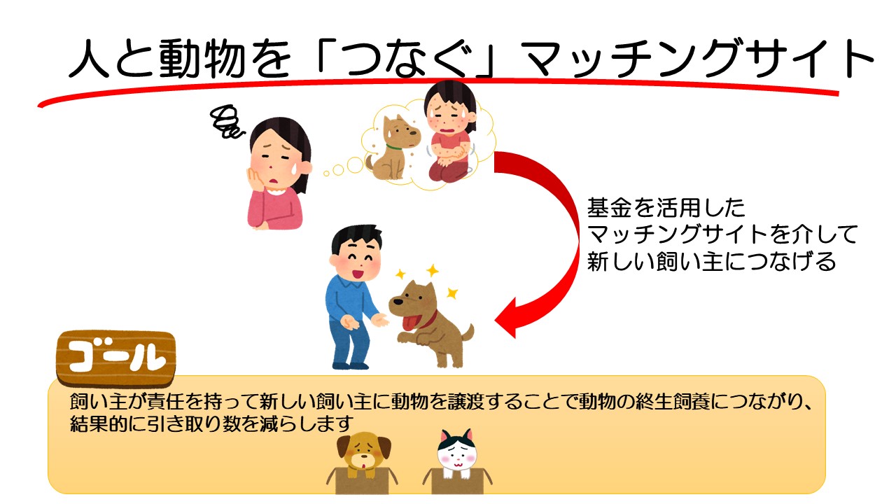 人と動物を「つなぐ」マッチング事業