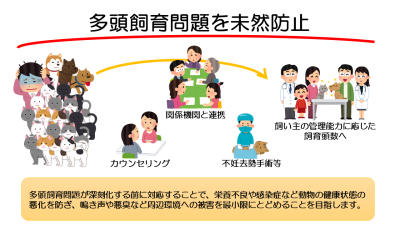 多頭飼育対策事業の説明図