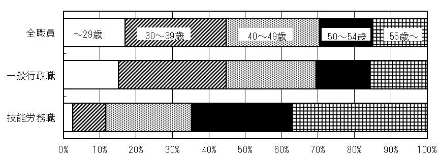 R6年齢区分