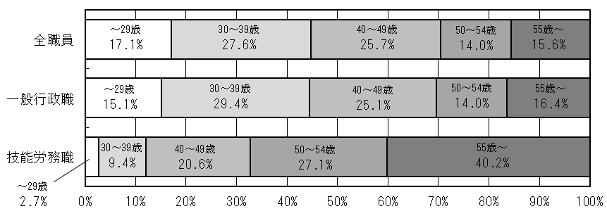 R7年齢区分　修正