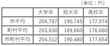 初任給R6