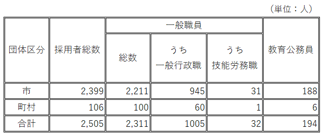 採用数R6
