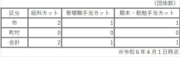 R6カット