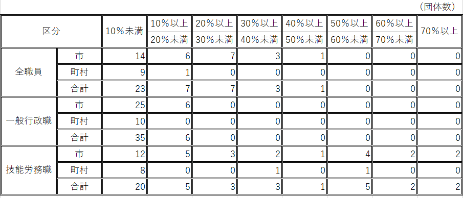 特殊勤務手当R6