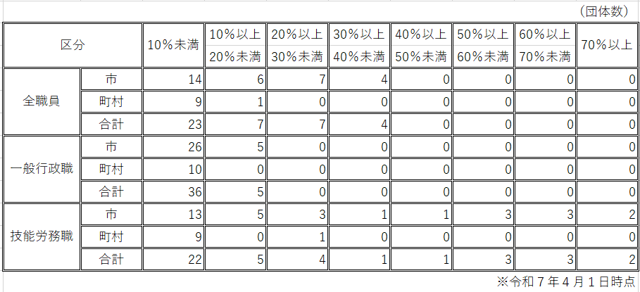 特殊勤務手当R7　修正