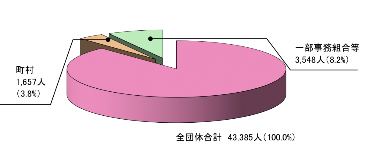 う
