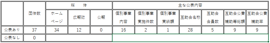 公表状況