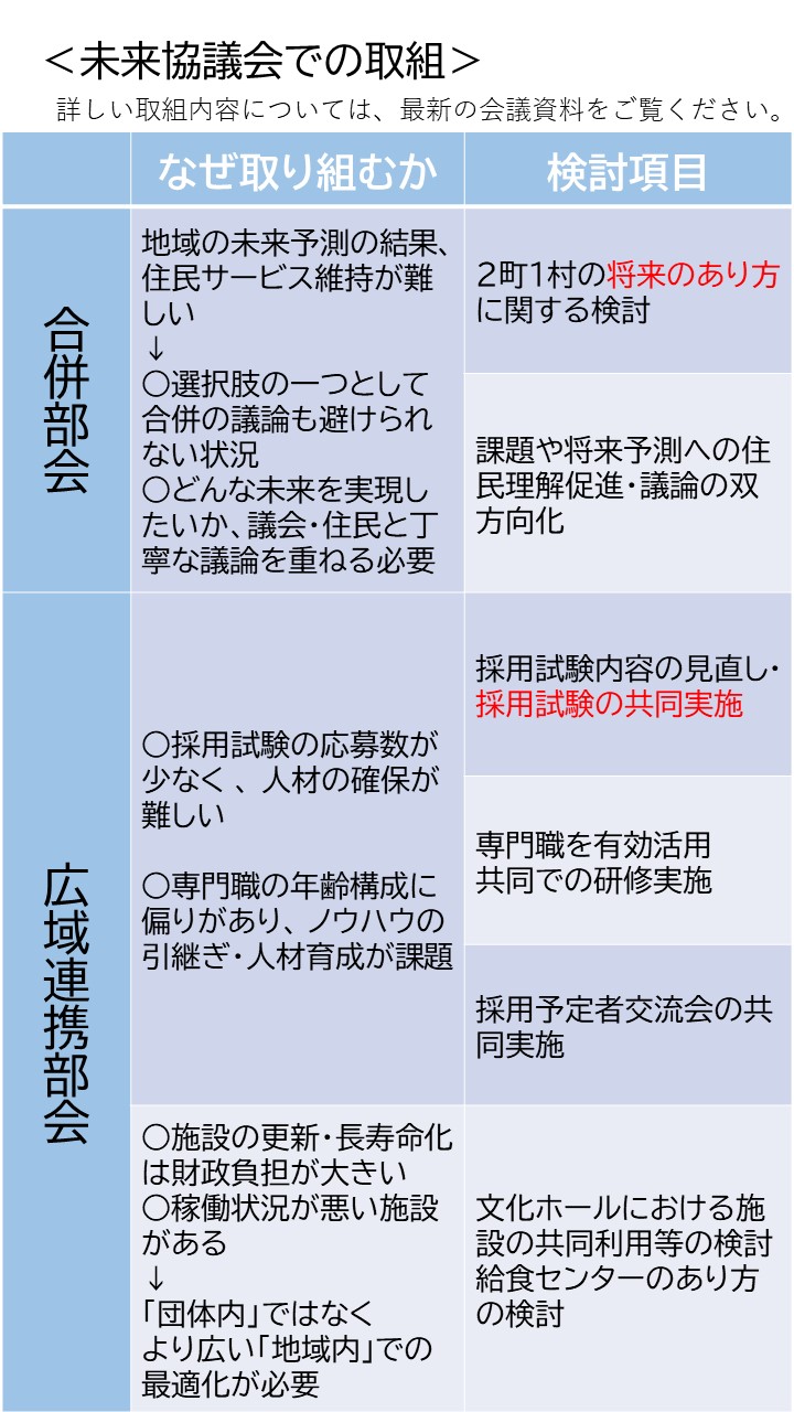 未来協議会での取組