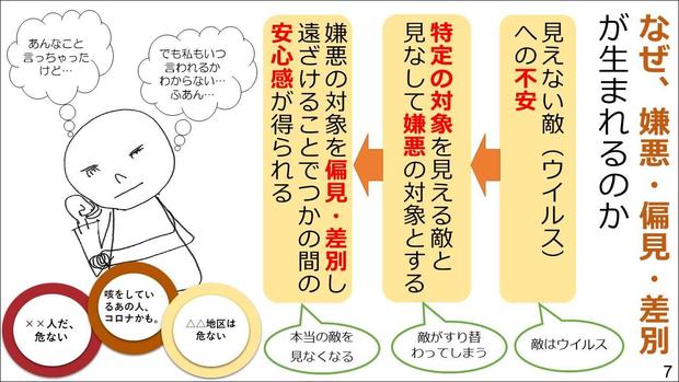 なせ嫌悪・偏見・差別が生まれるのか