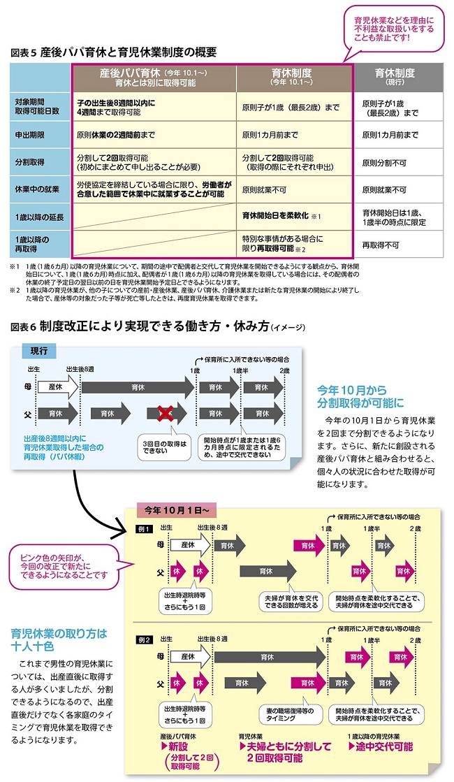 図表5 産後パパ育休と育児休業制度の概要・図表6 制度改正により実現できる働き方・休み方